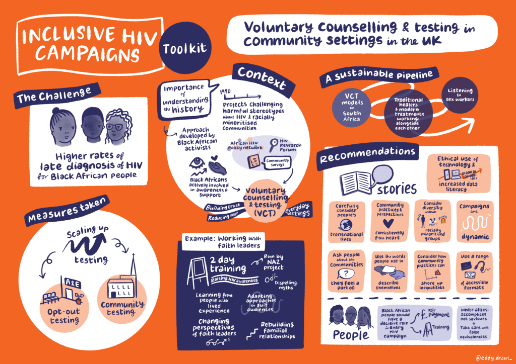 recommendations on community-based HIV counselling and testing in the UK